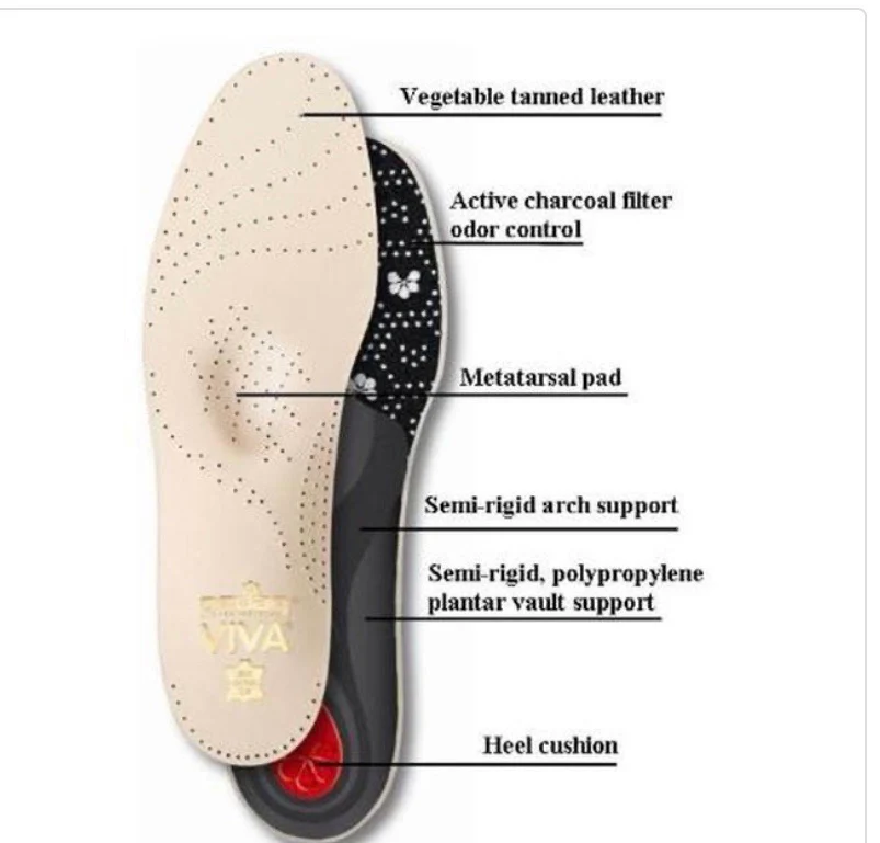PEDAG VIVA INSOLE - Image 3